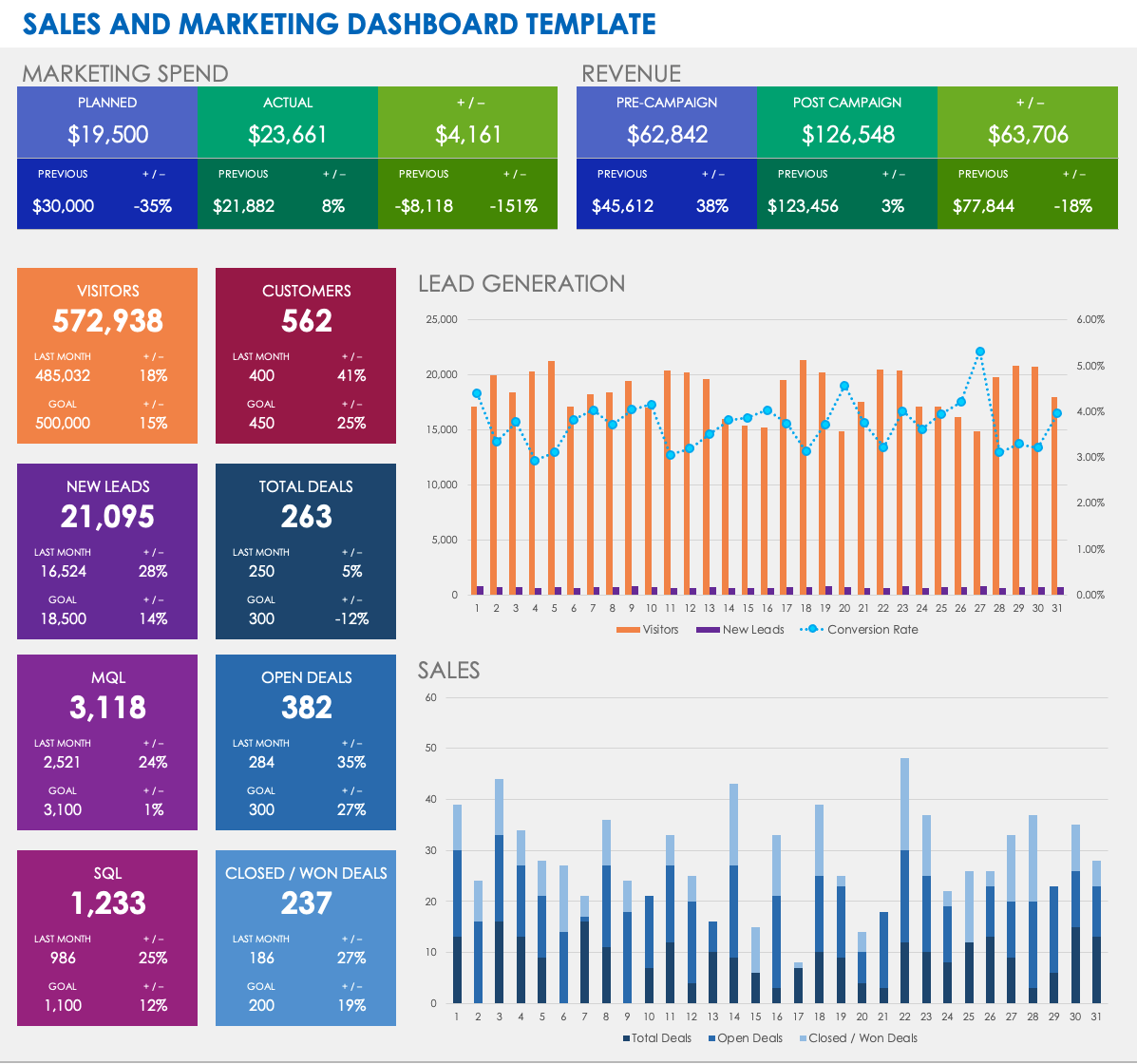 sales dashboard excel template