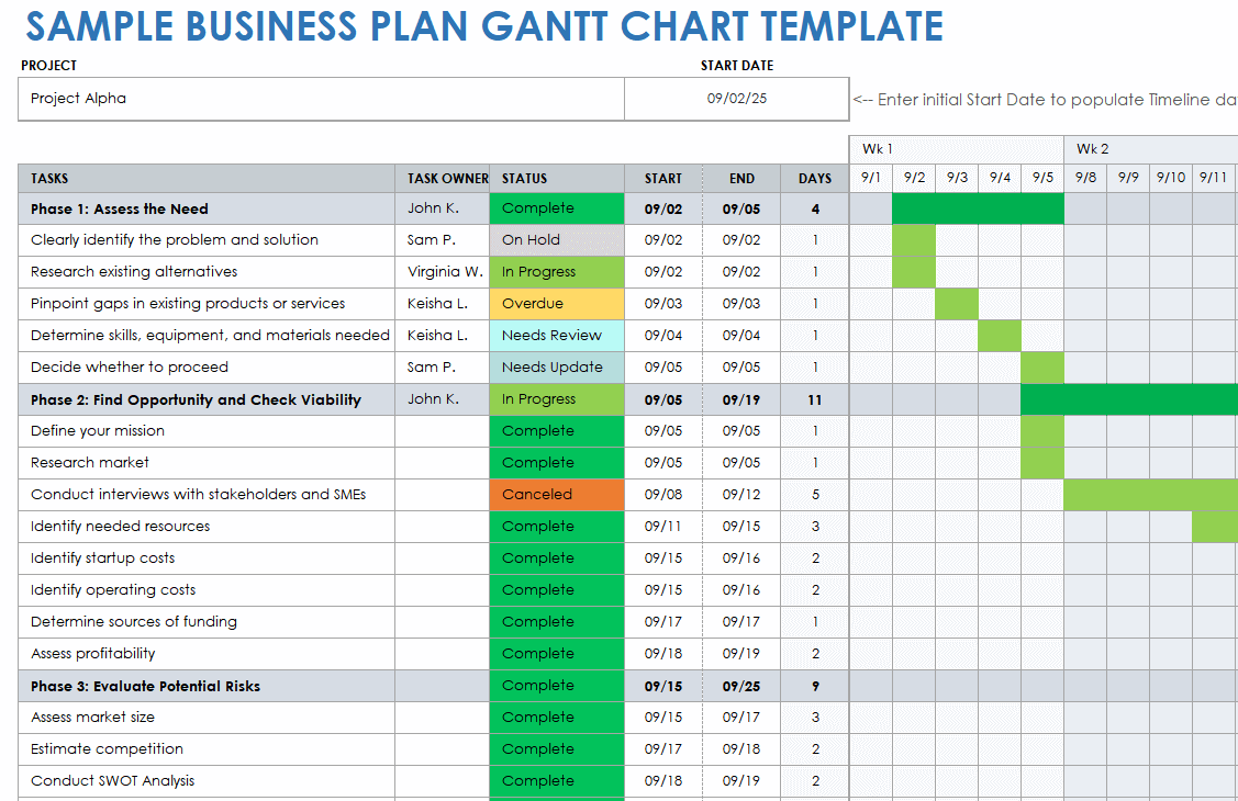 Gantt Chart Examples Smartsheet