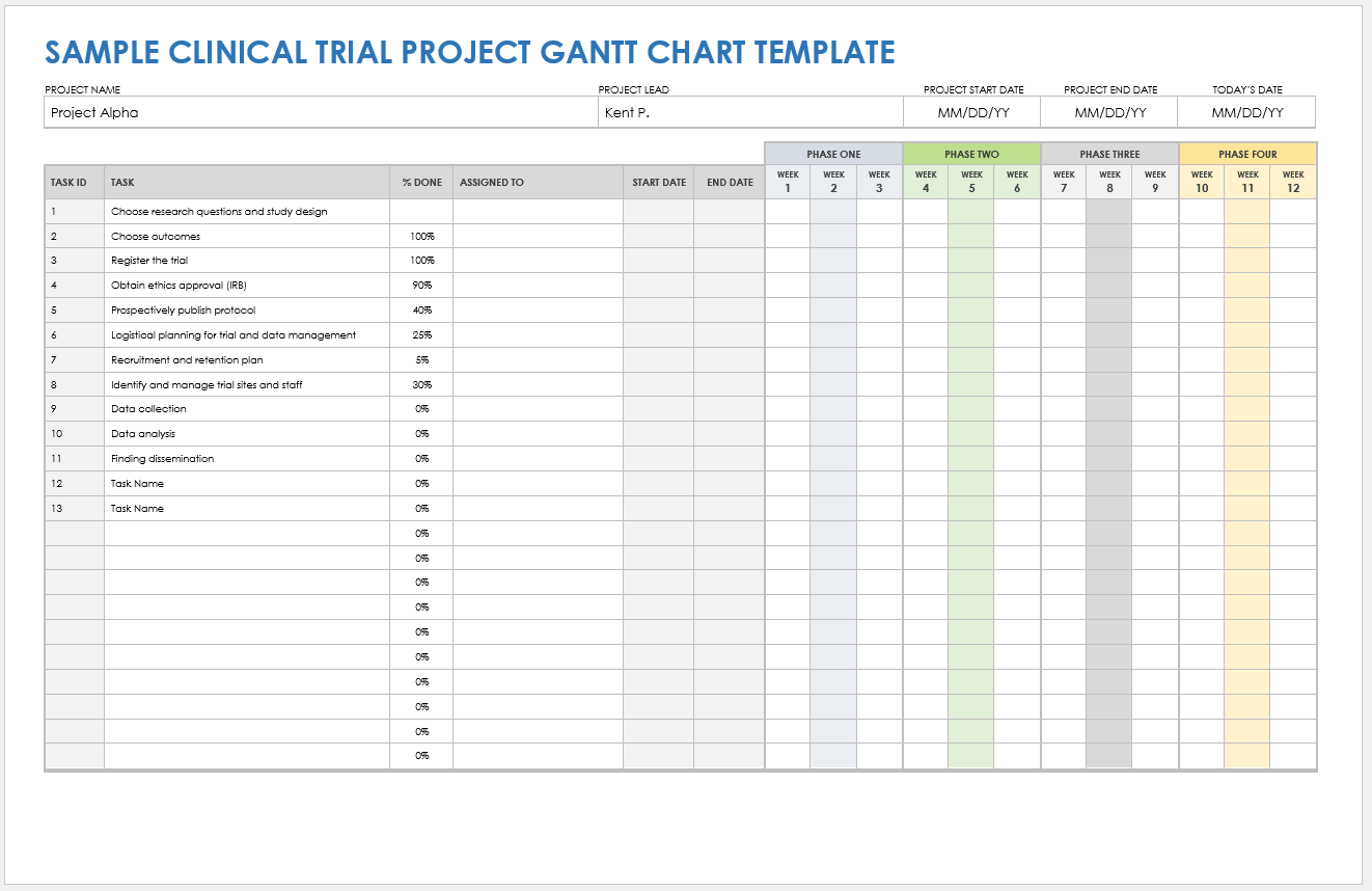 smartsheet gantt chart template
