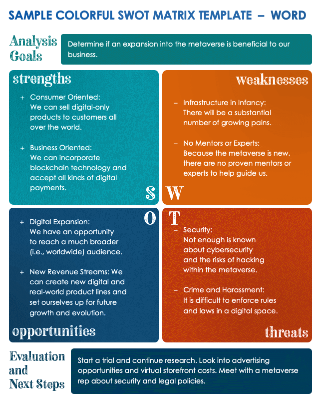 personal swot analysis example manager