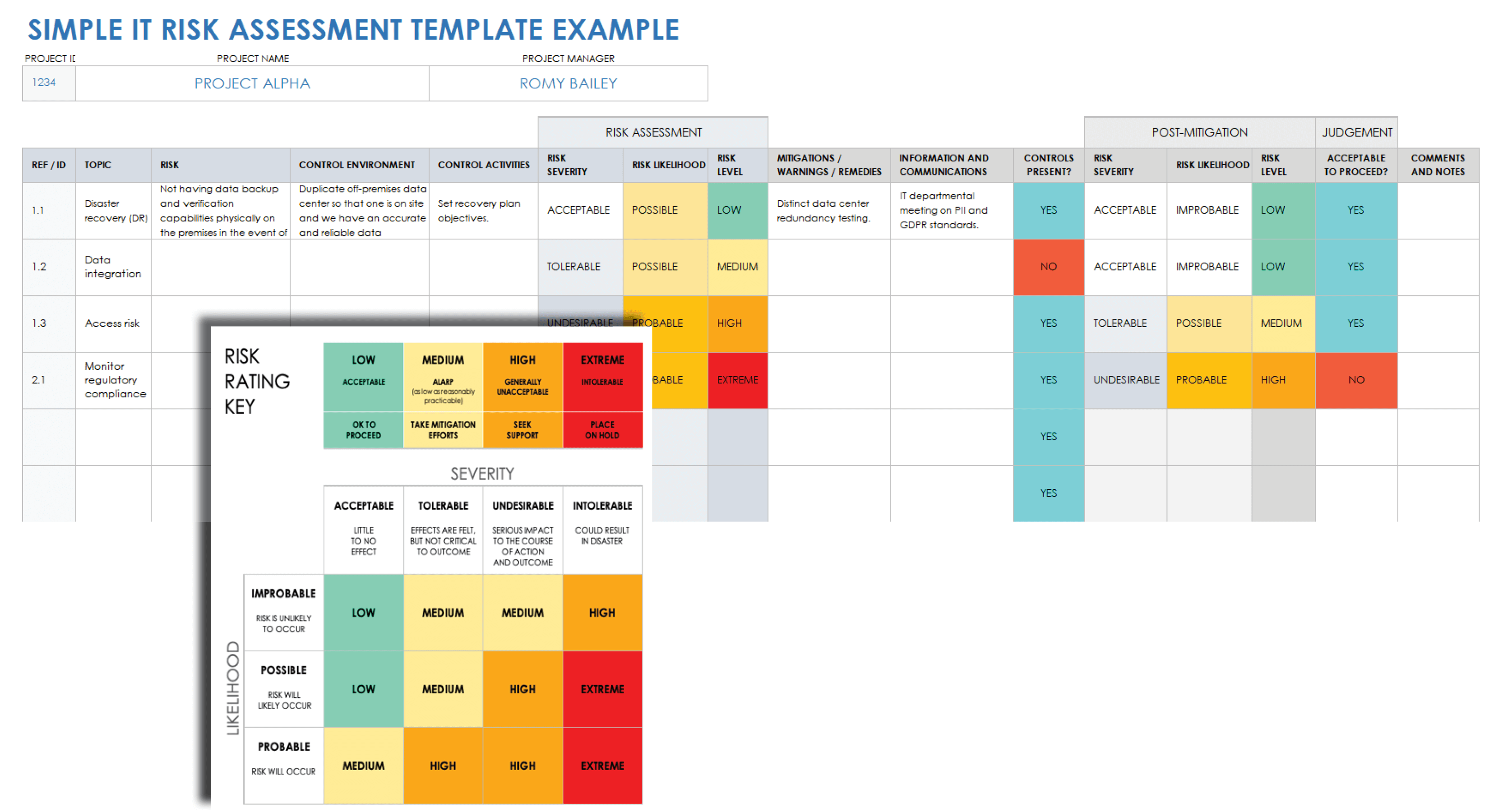 risk management templates in excel