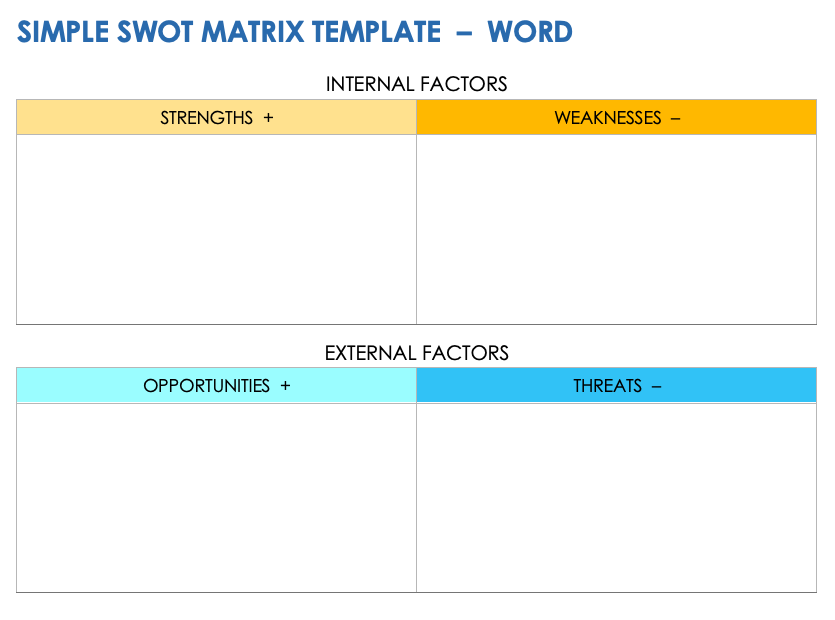 swot analysis chart template