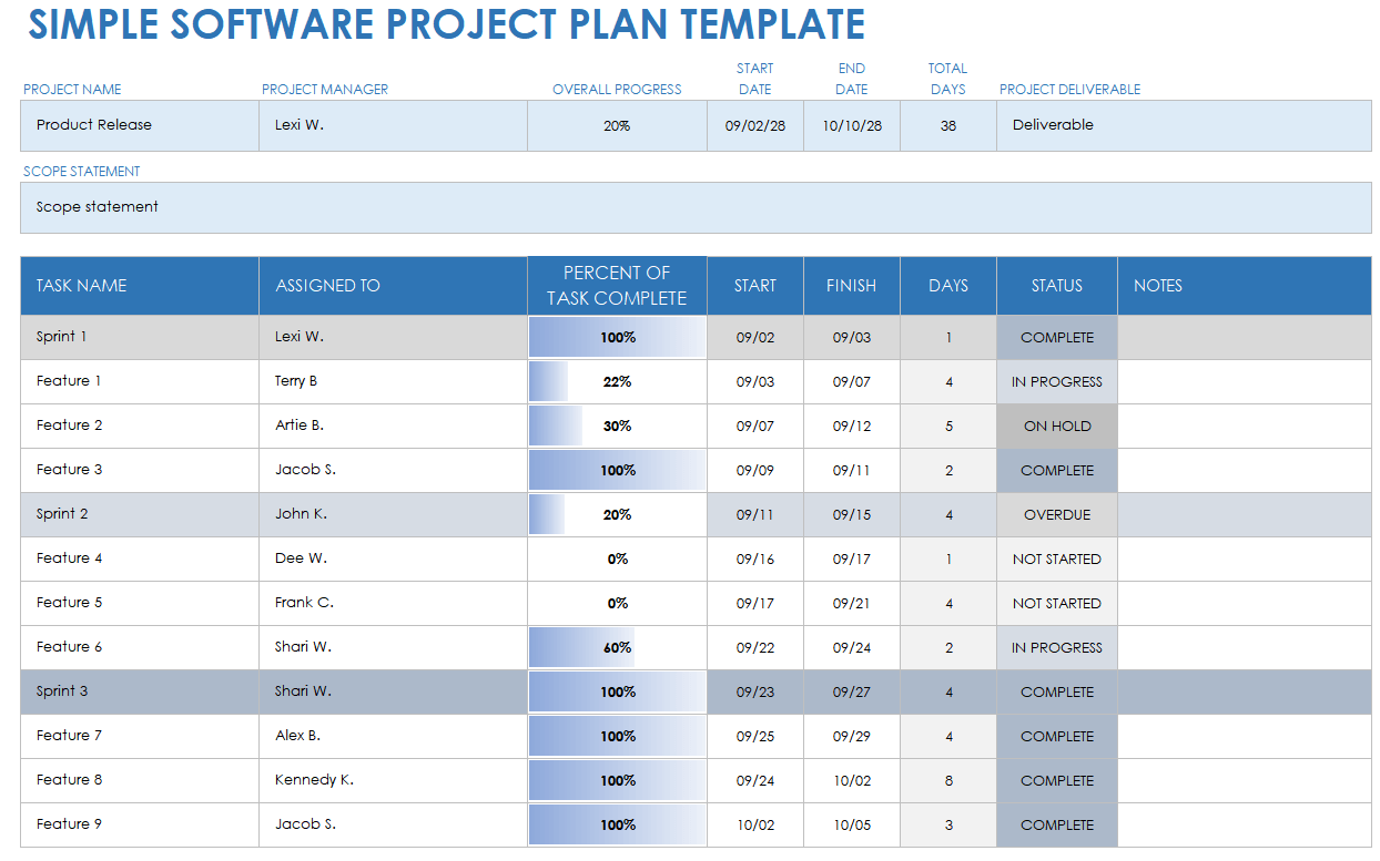 Software Development Plan Template