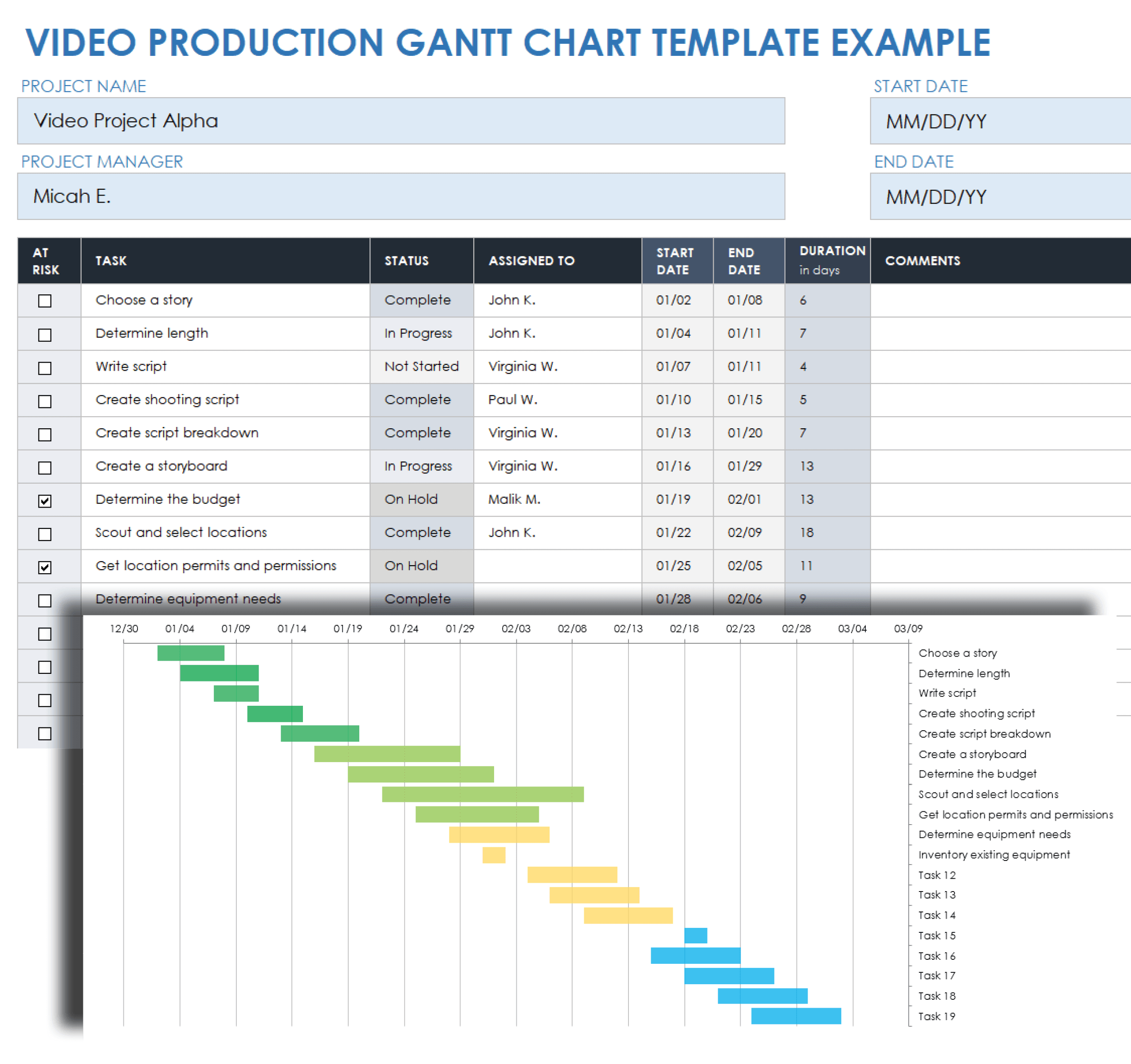 smartsheet gantt chart template