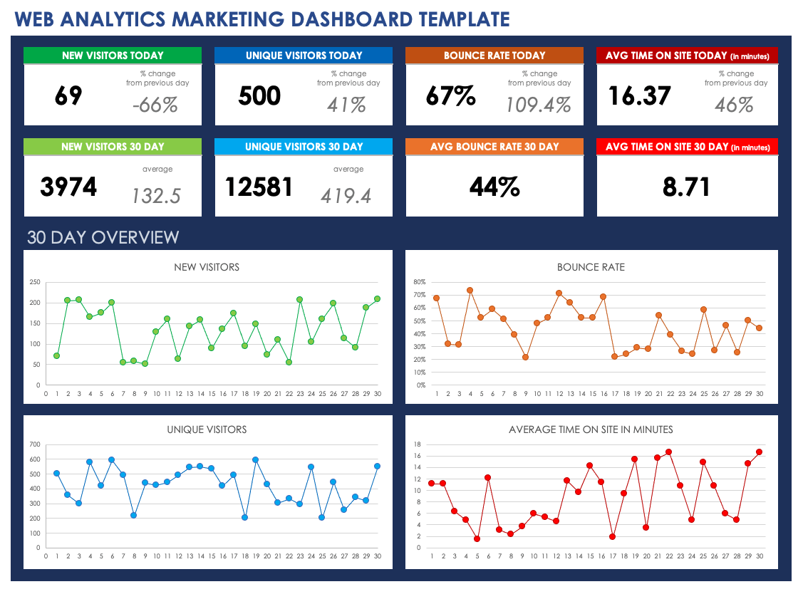 sales dashboard excel template