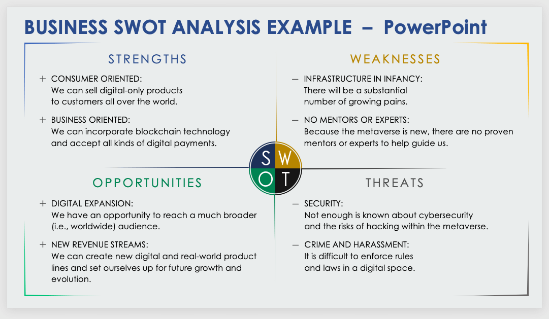 Business SWOT Analysis Template Example PowerPoint