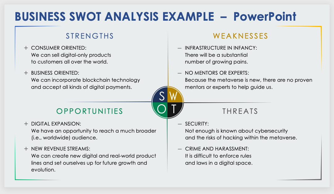 Swot Analysis Medical Services Company Profile Ppt Slides