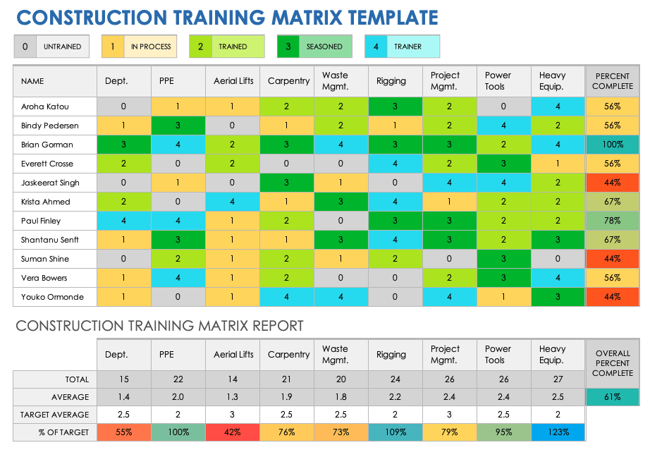 Training Matrix Template