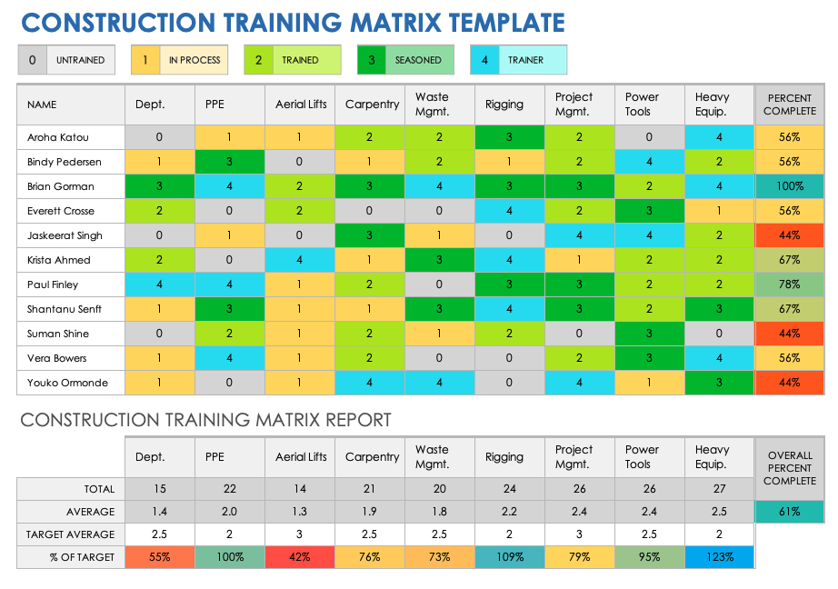 Free Training Matrix Templates Smartsheet