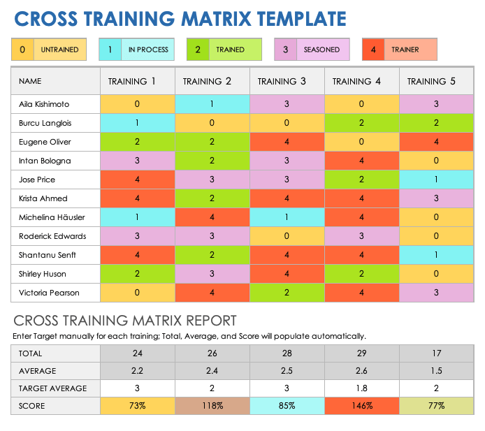 Training Matrix Excel Template