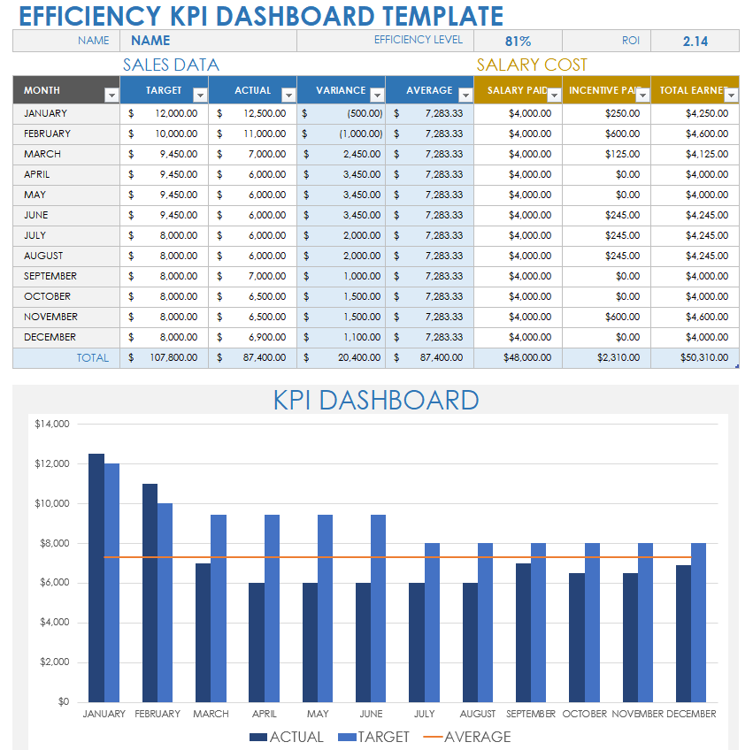 production kpi excel template