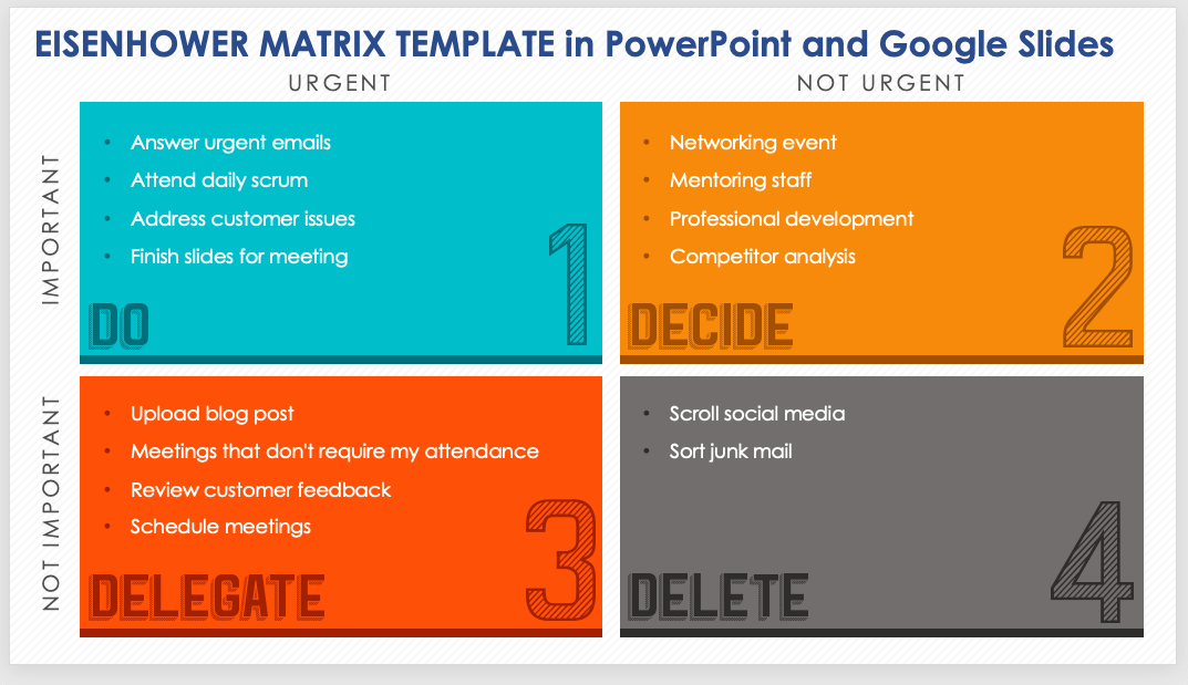 Eisenhower Matrix Templates Smartsheet