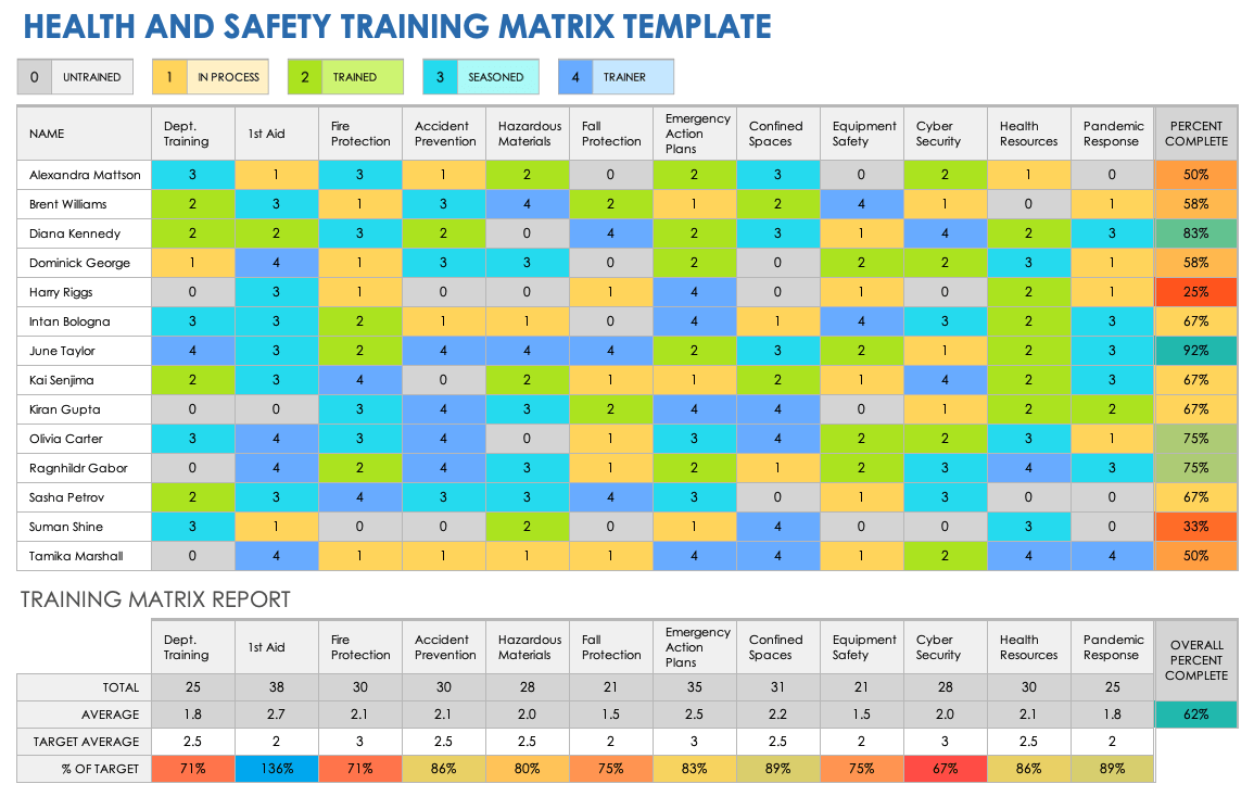 excel training matrix template