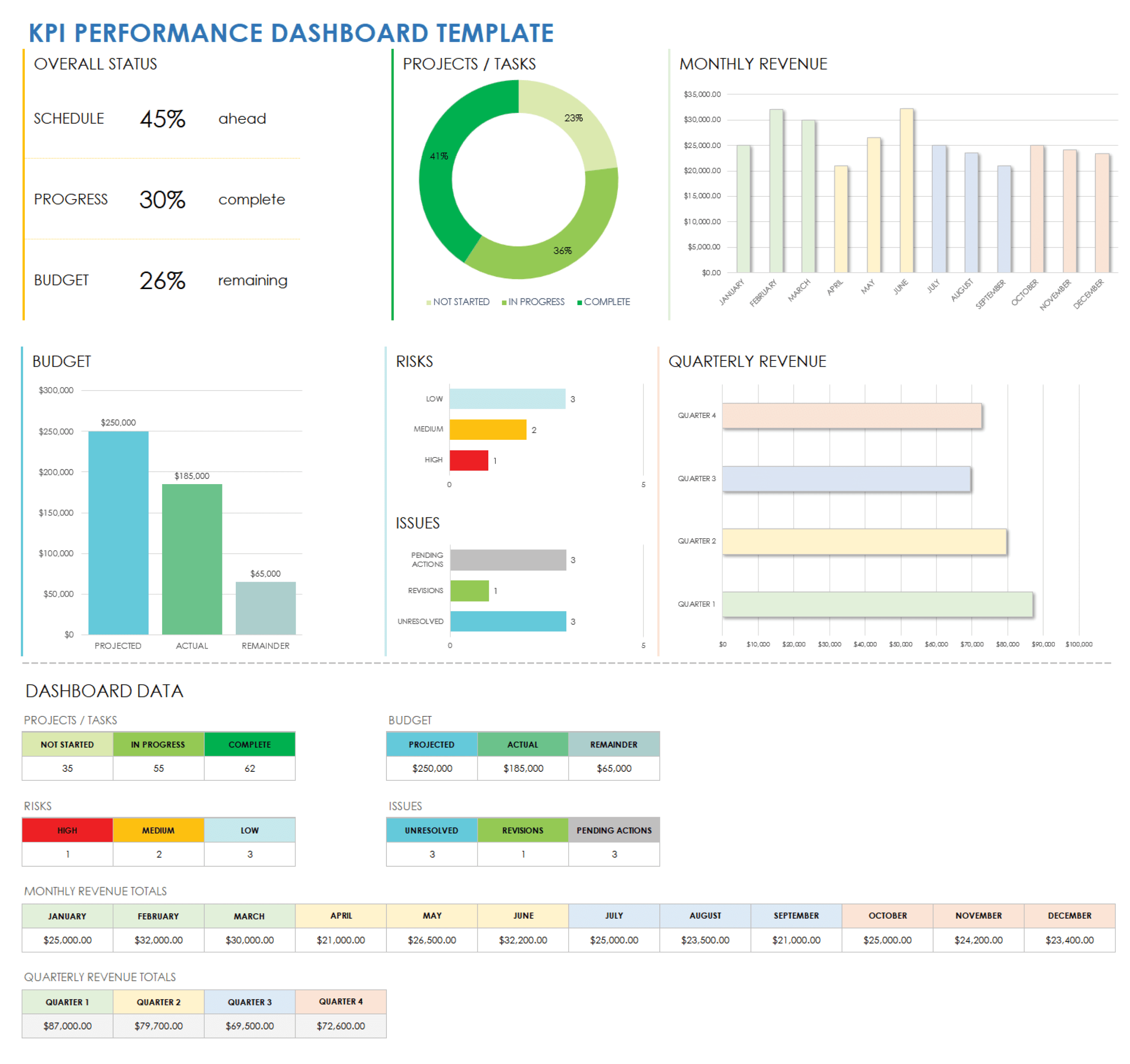 KPI Dashboard For Tracking Business Performance One Pager Sample