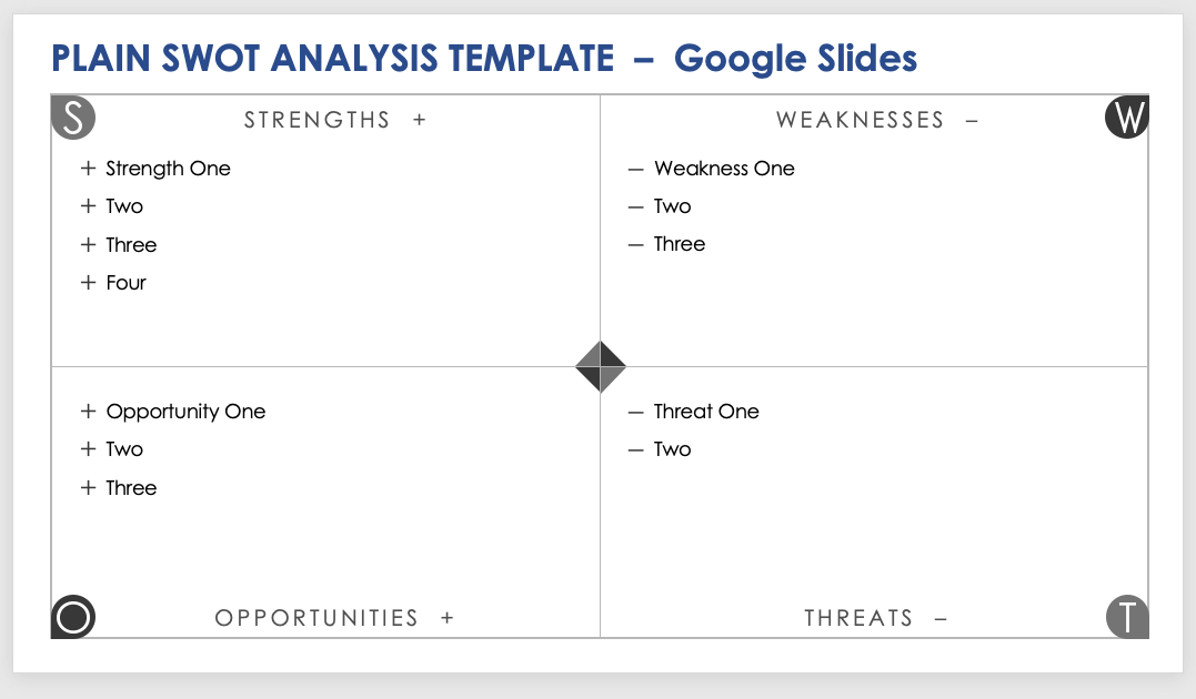 Google Slides SWOT Templates Smartsheet