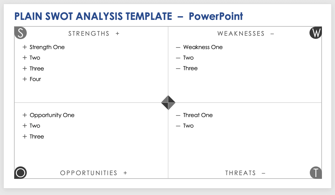 swot template for powerpoint