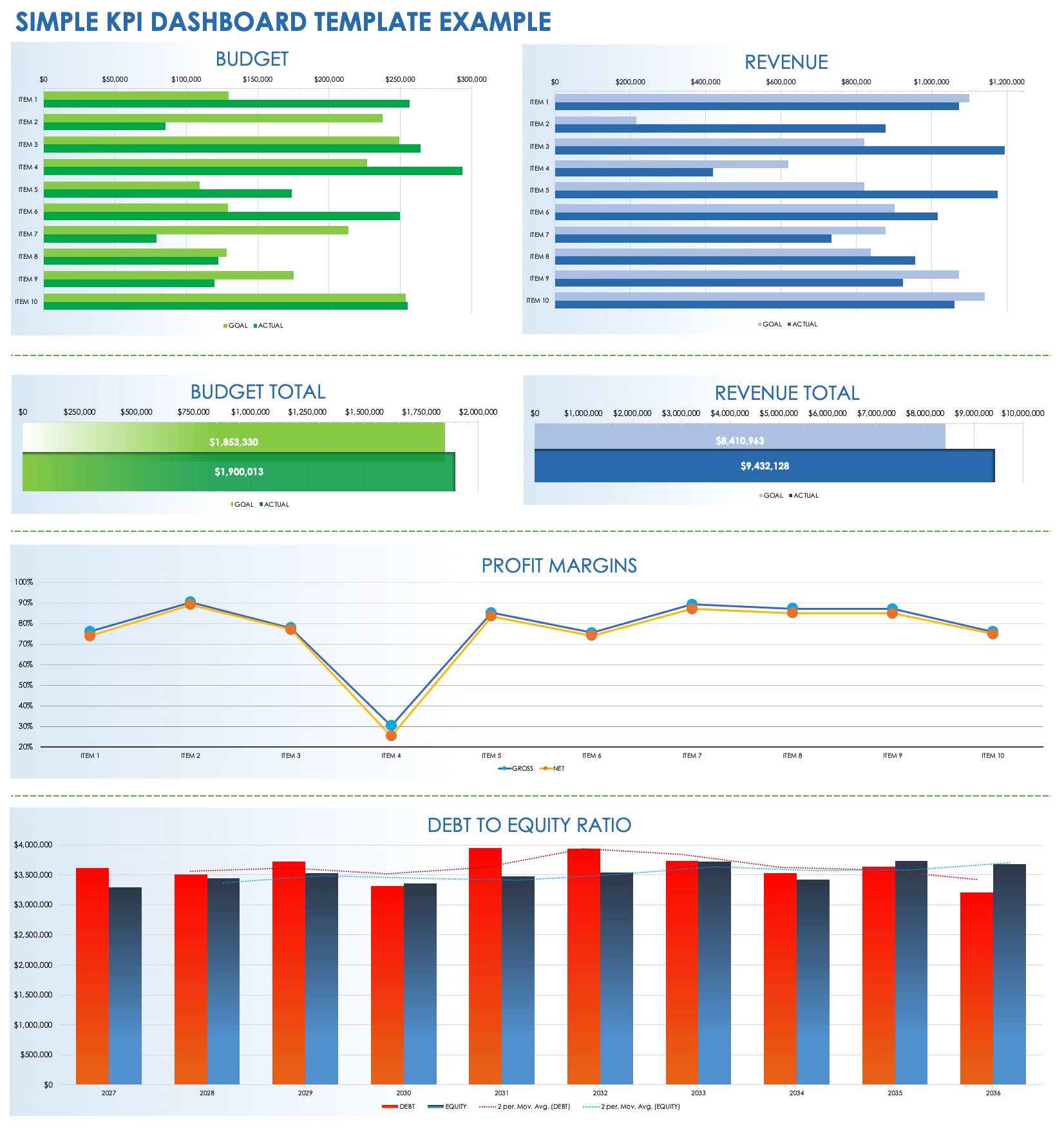 financial dashboard template for excel