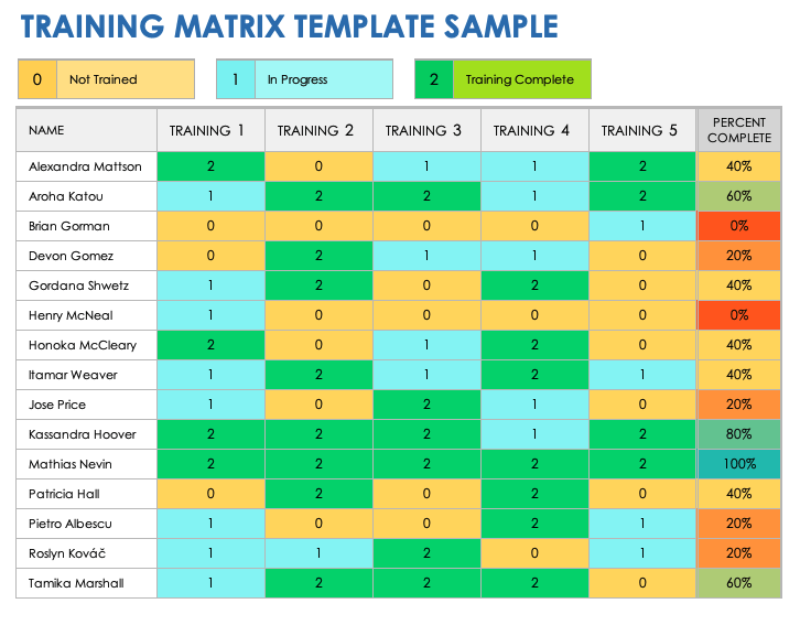 Training Matrix Excel Template