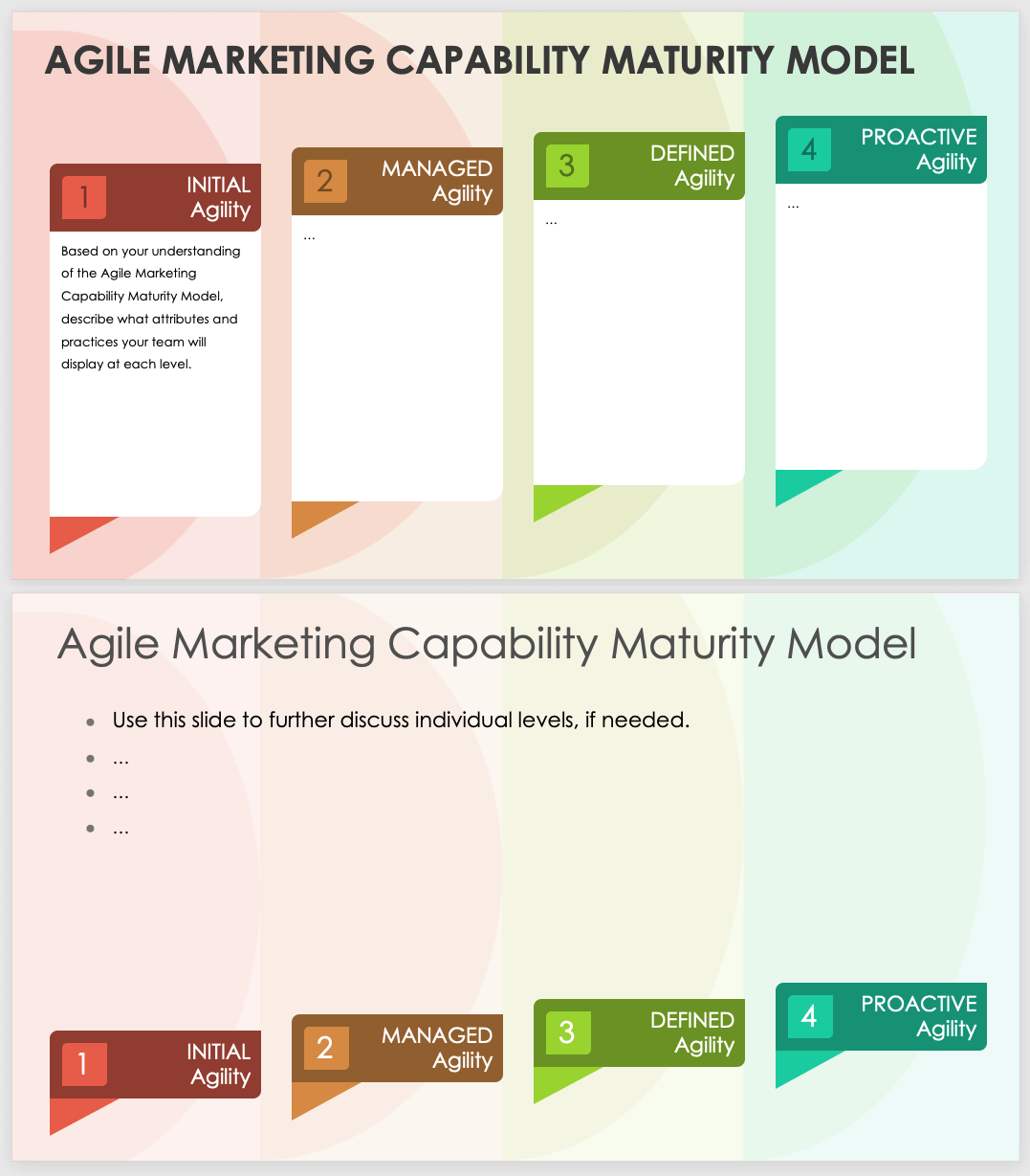 Agile Marketing Capability Maturity Model Template