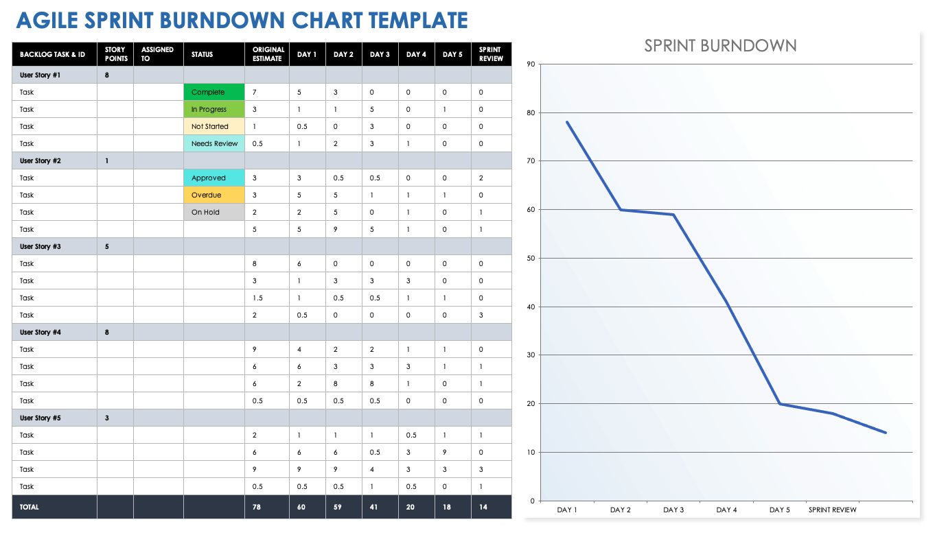 Free Burndown Chart Templates Smartsheet