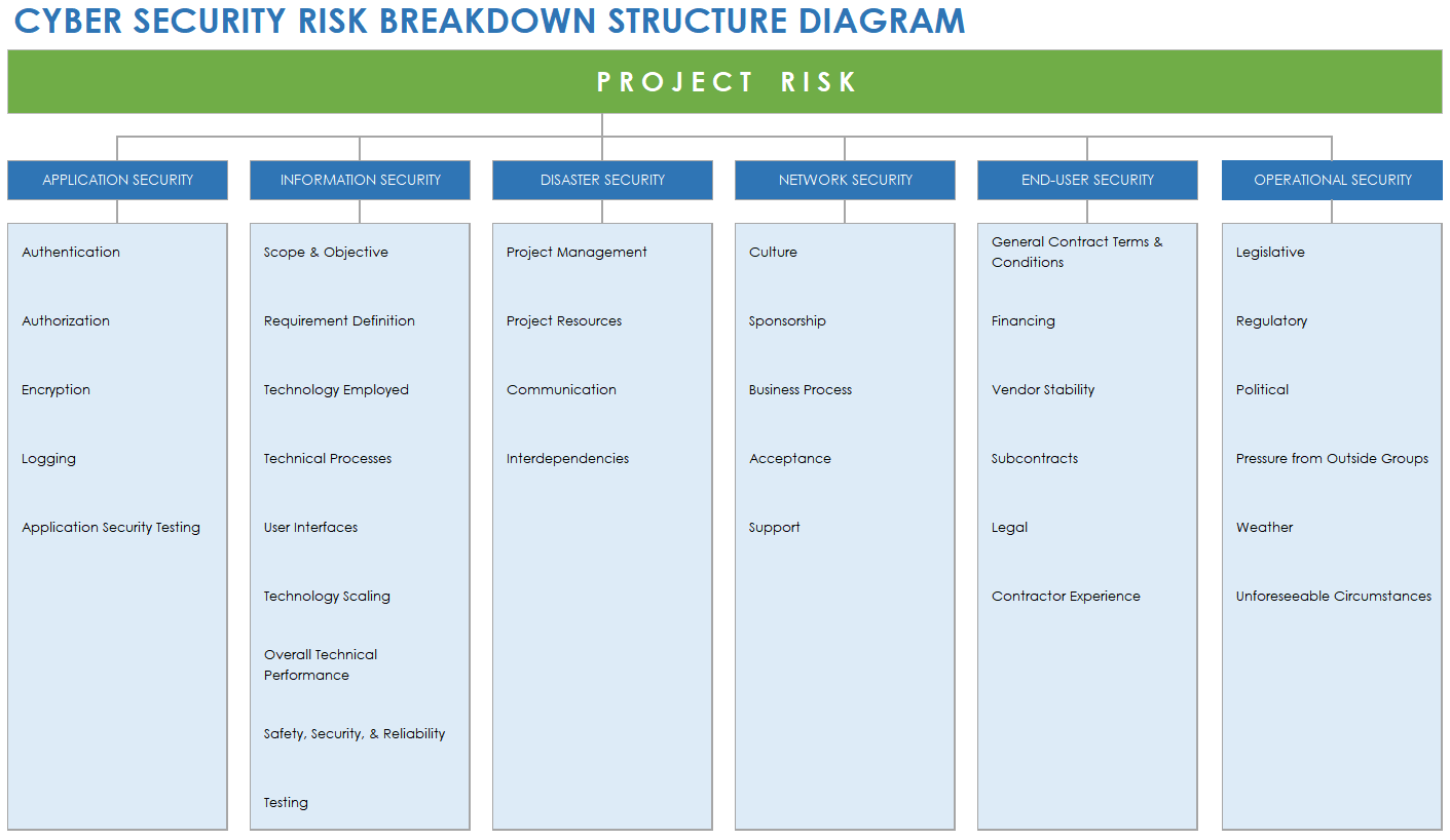 Web Application Firewall: The Risks of Free Securi