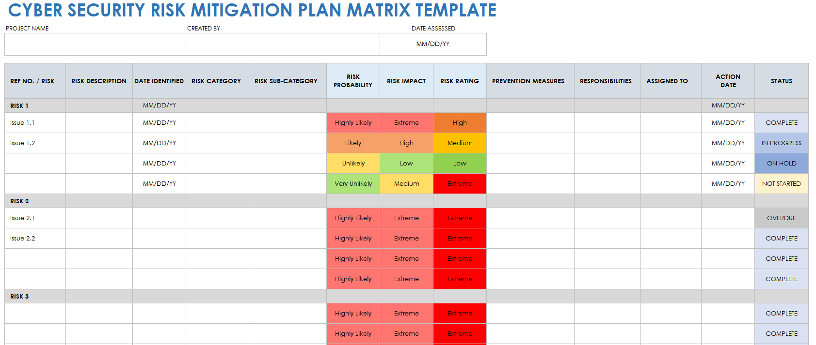 Army Risk Matrix Template Excel   IC Cyber Security Risk Mitigation Plan Matrix Template 