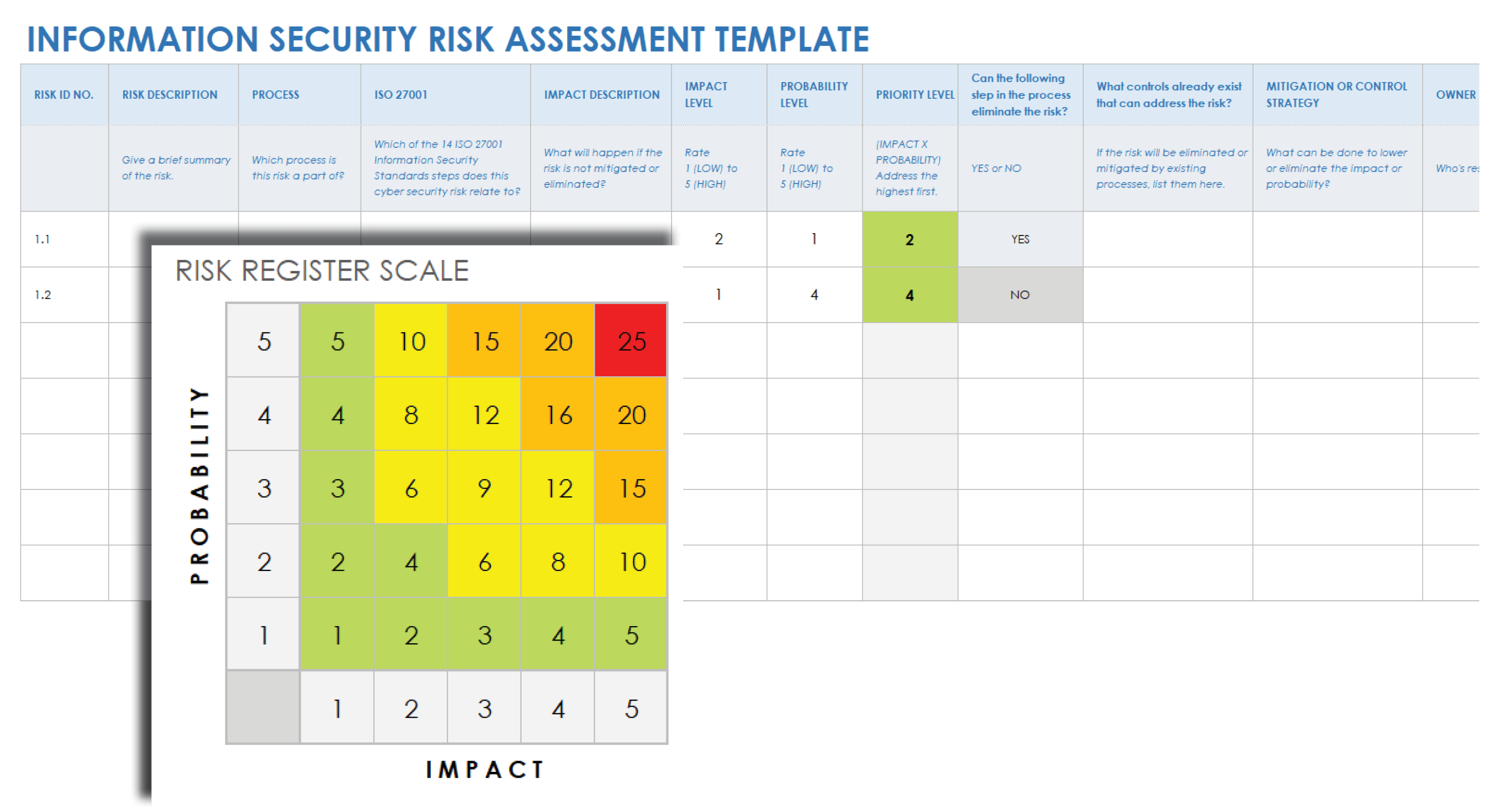 Free Cybersecurity Risk Assessment Templates Smartsheet