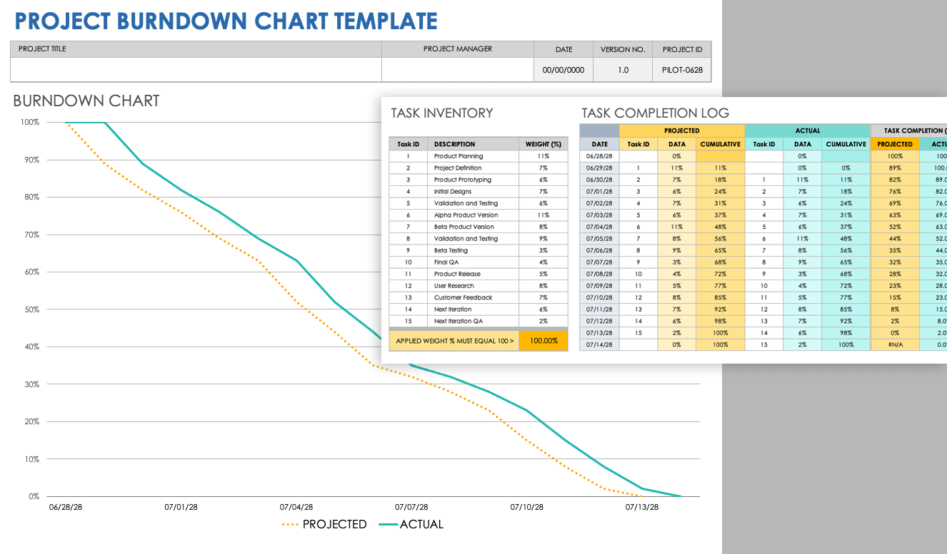 Free Burndown Chart Templates Smartsheet