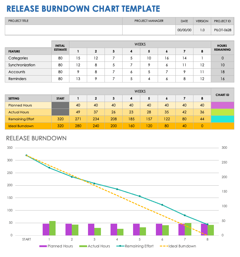 Free Burndown Chart Templates Smartsheet