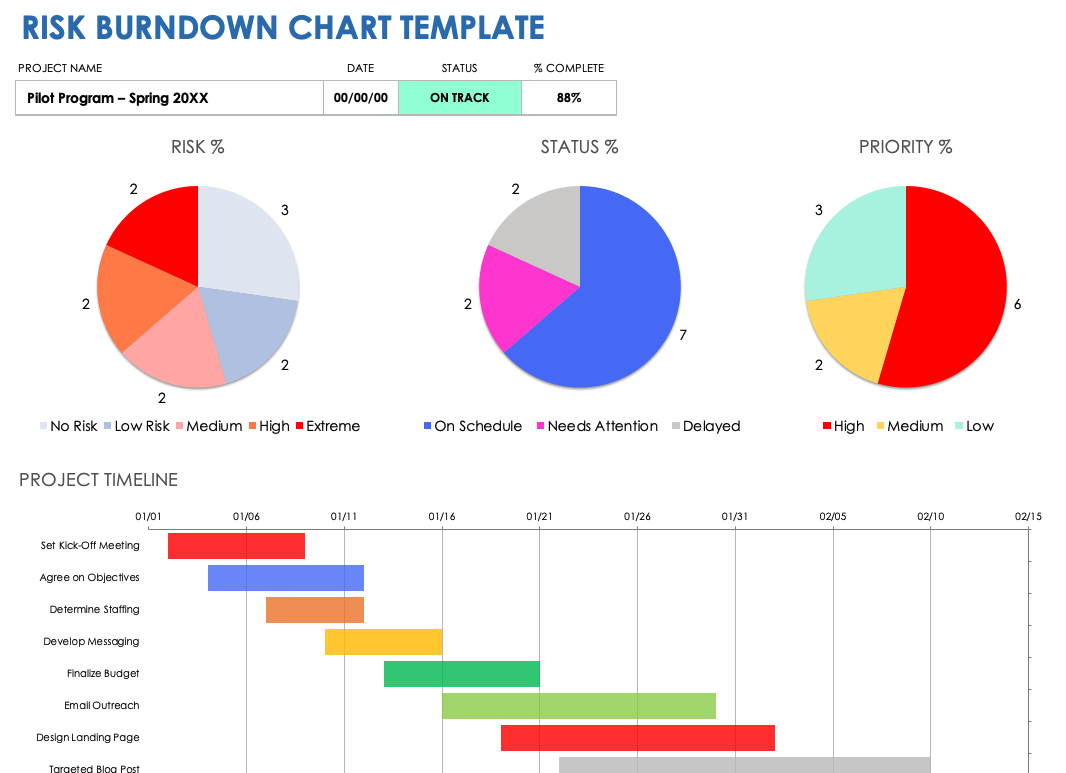 Project Burndown Chart Template