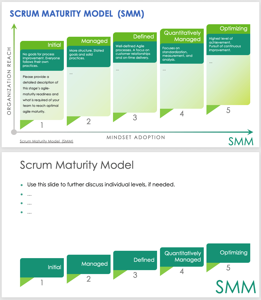Scrum Maturity Model Template