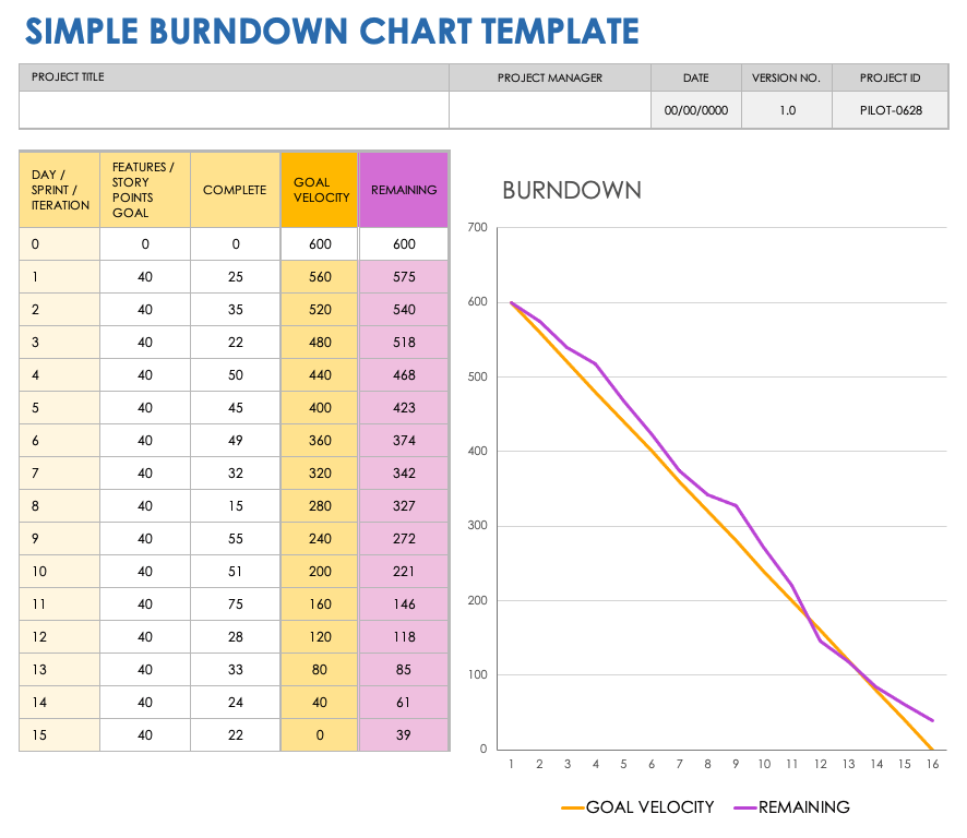 Project Burndown Chart Template