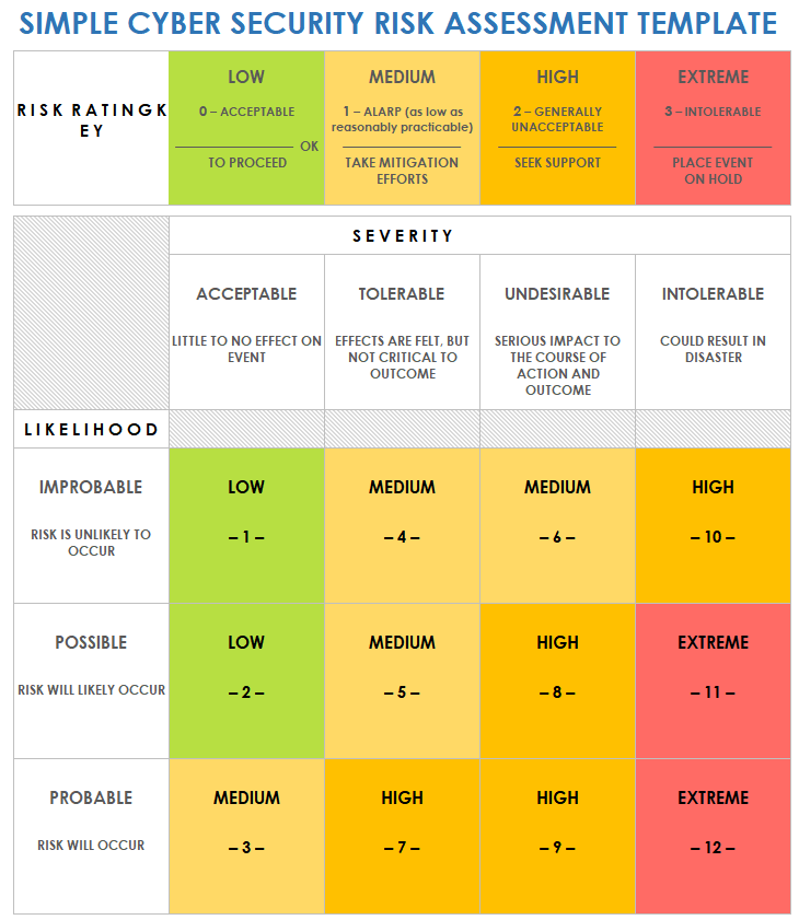 cyber-security-risk-assessment-template-fresh-incorporate-ics