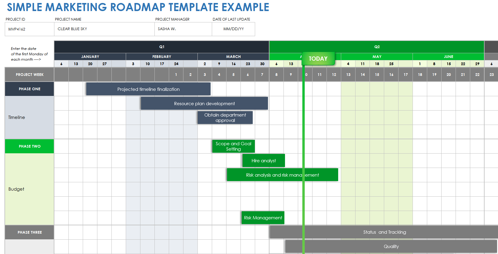 Free Customizable Marketing Roadmap Templates Smartsheet 3081