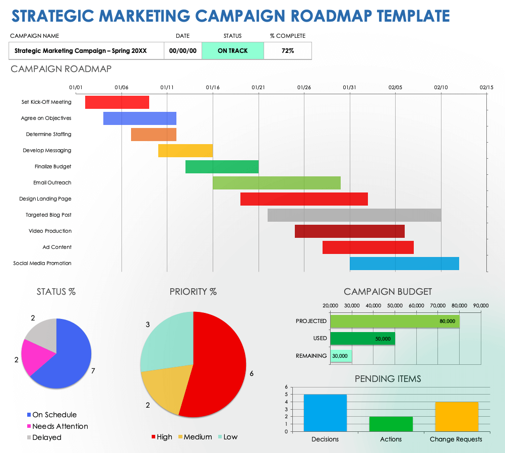 Free Customizable Marketing Roadmap Templates Smartsheet