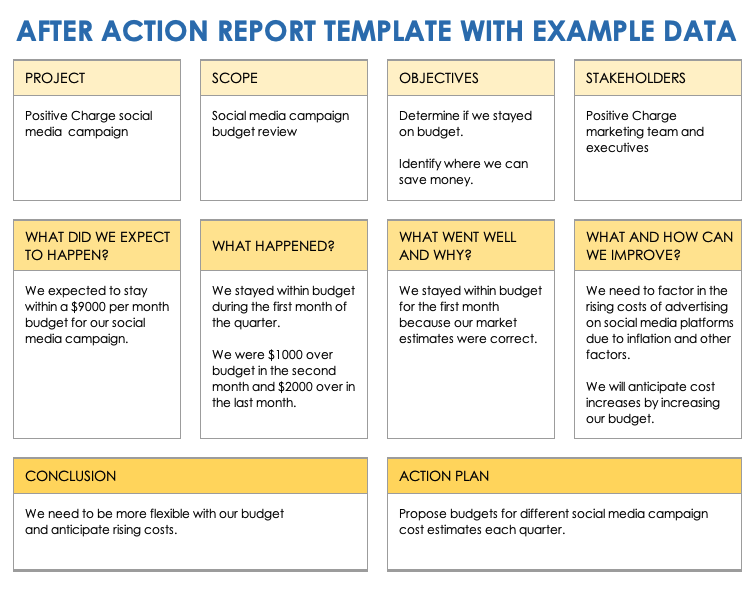 Free Business After Action Report Templates Smartsheet