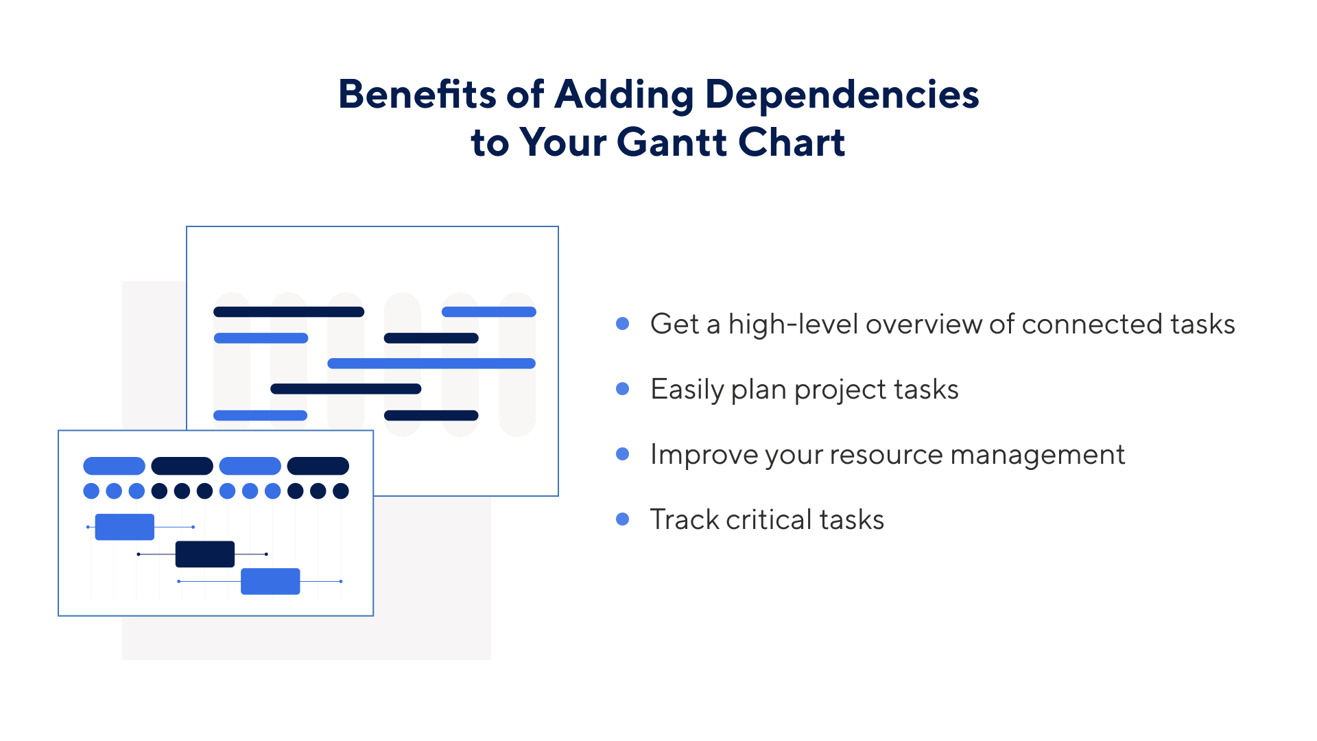 example gantt dependency