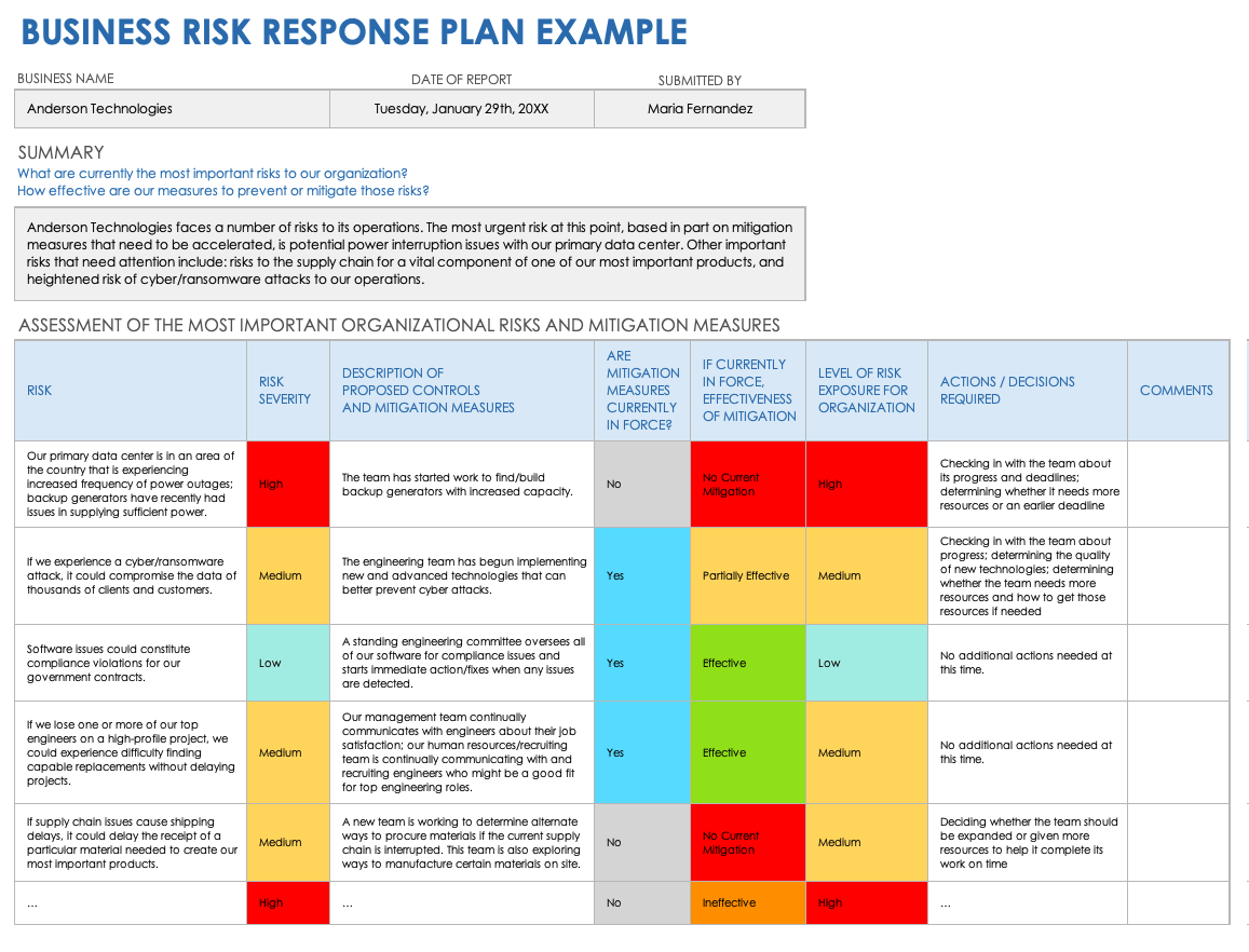 how does a business plan for risk mitigation