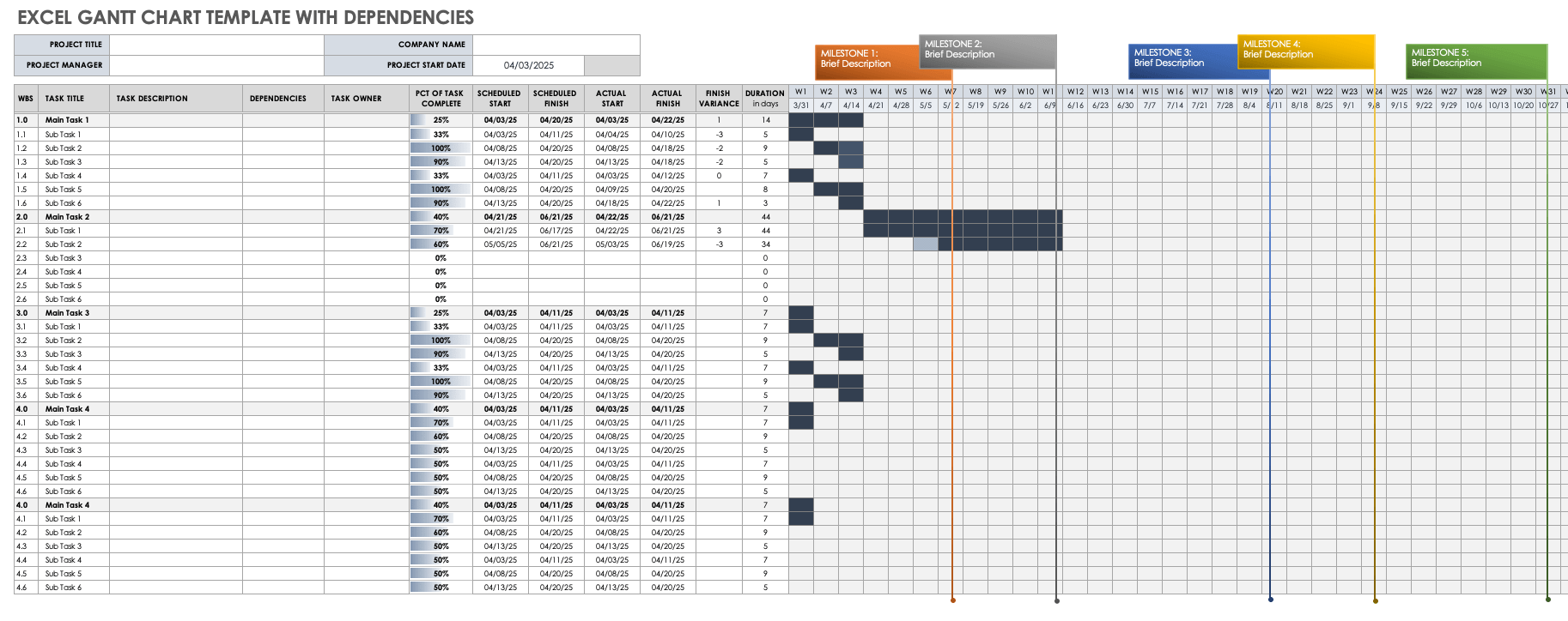 Gantt Chart Dependencies Templates Smartsheet Hot Sex Picture 3057