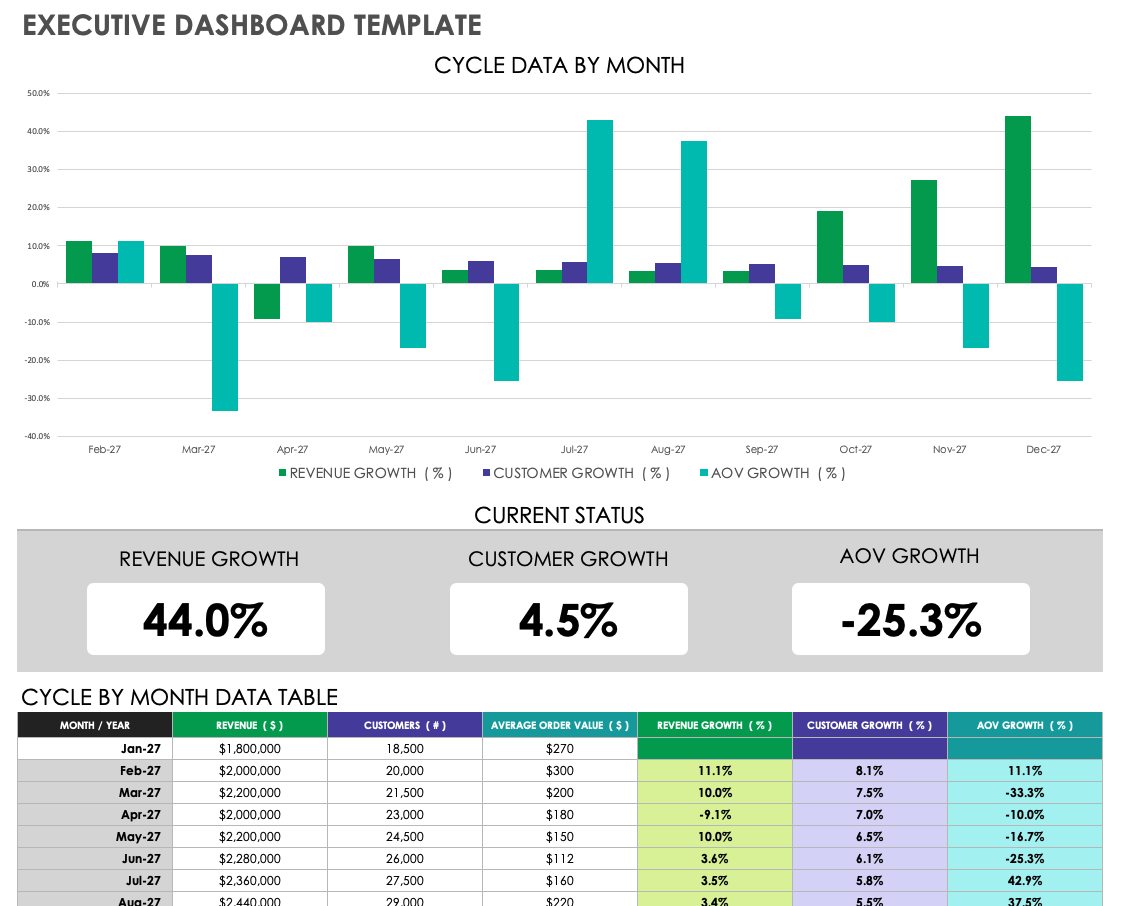 excel executive dashboard template