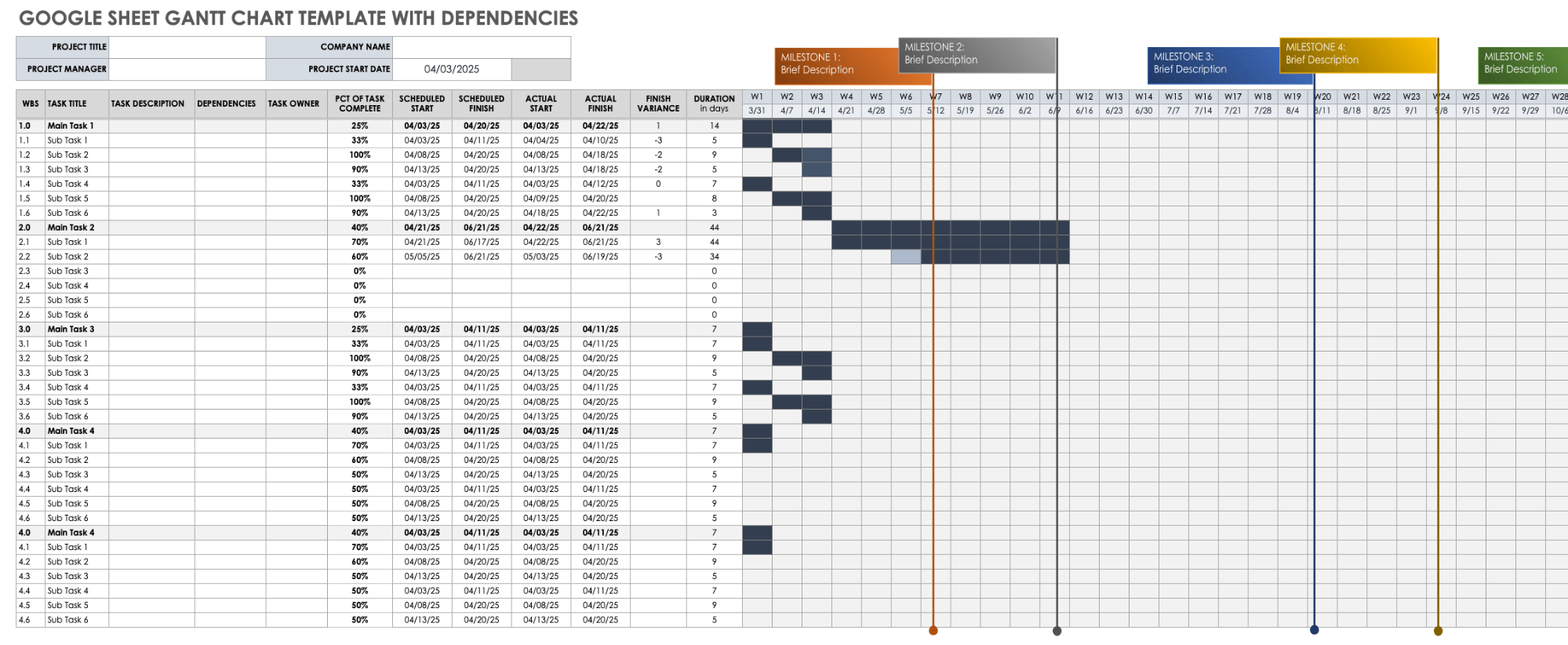 Gantt Chart Dependencies Templates Smartsheet