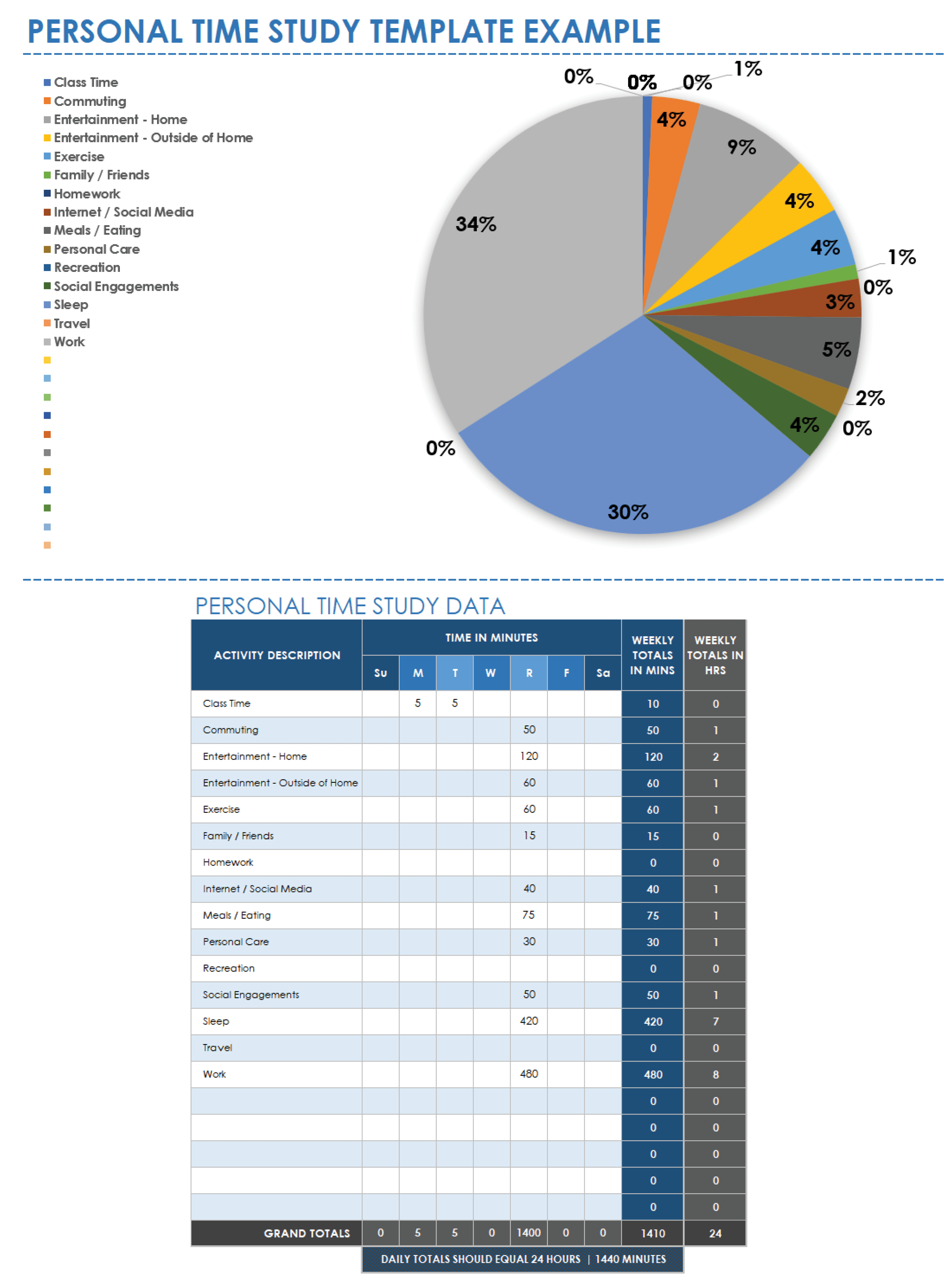 Free Time Study Templates Smartsheet