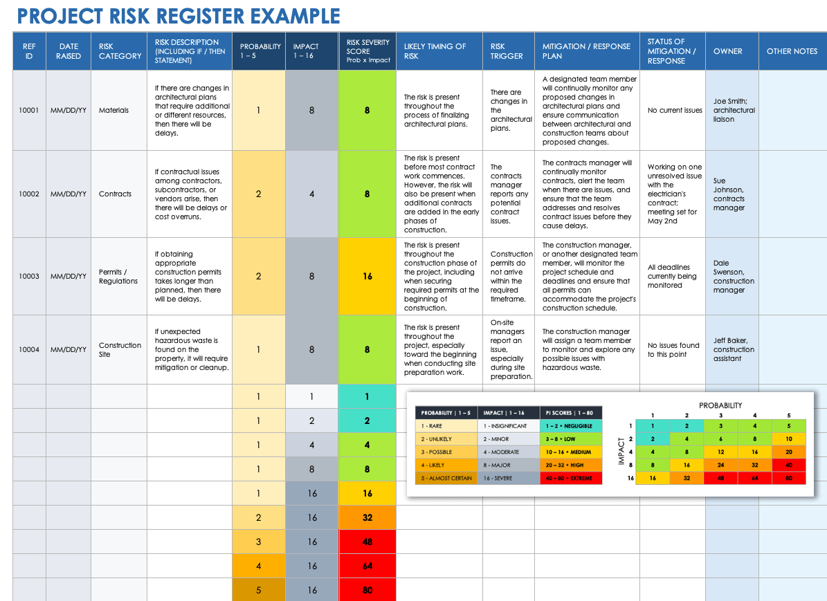 Risk Management Plan For A Project