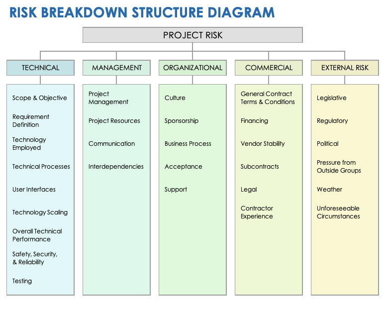 How to Make a Project Risk Management Plan | Smartsheet