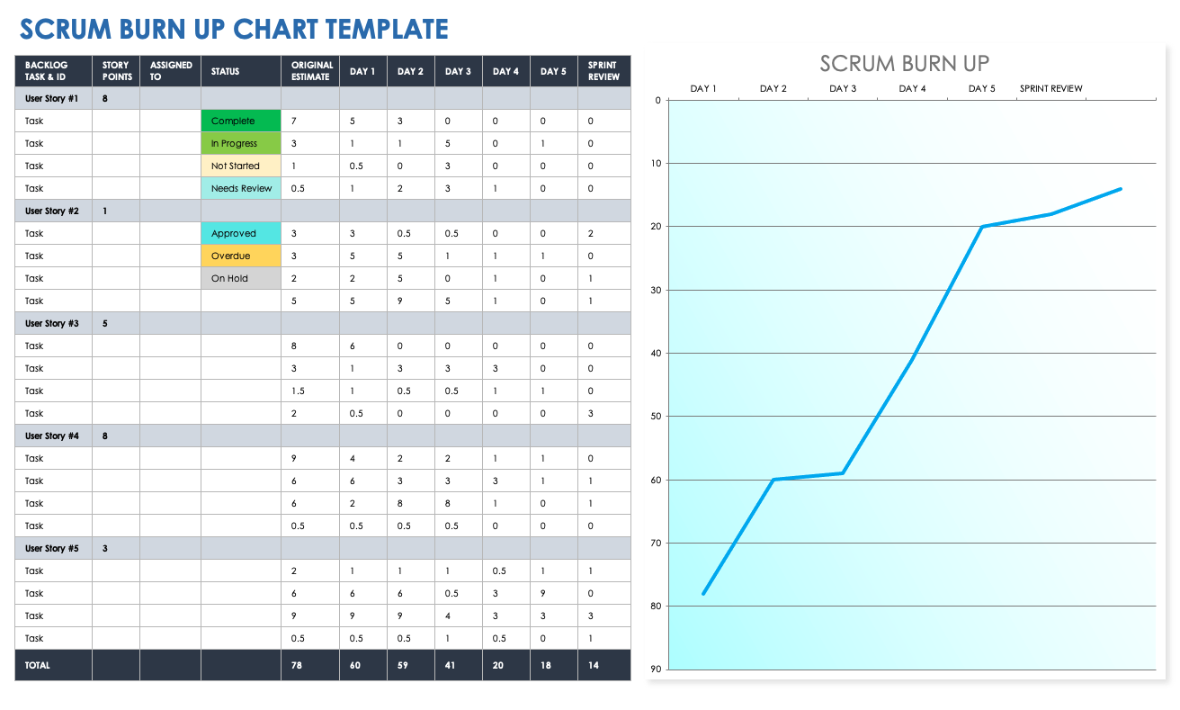 free-burn-up-chart-templates-smartsheet