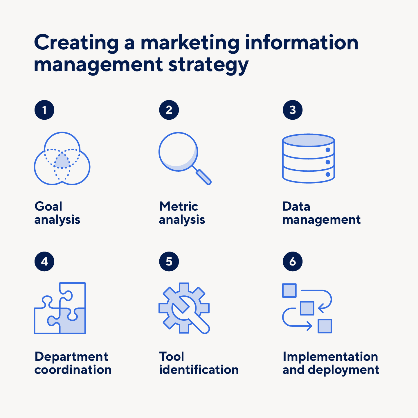 marketing information management examples