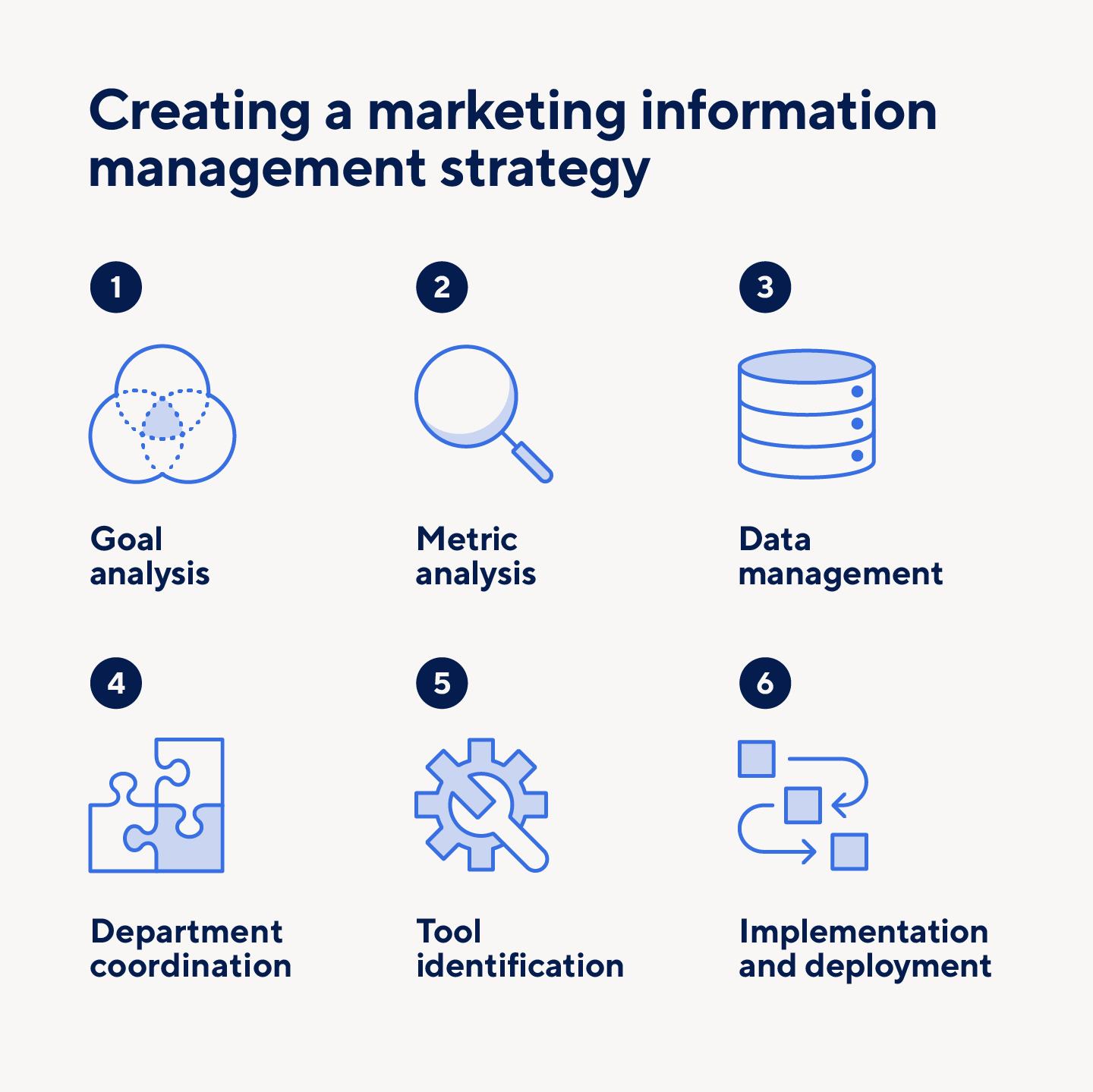 Marketing Information Management | Smartsheet