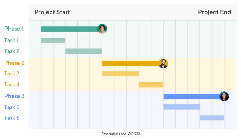 gantt project schedule