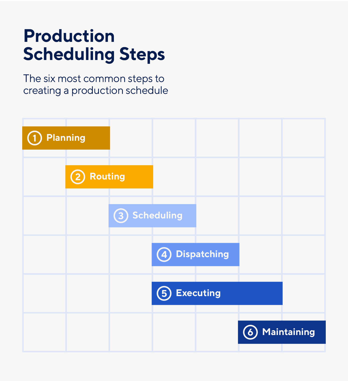 Importance Of Production Scheduling Smartsheet