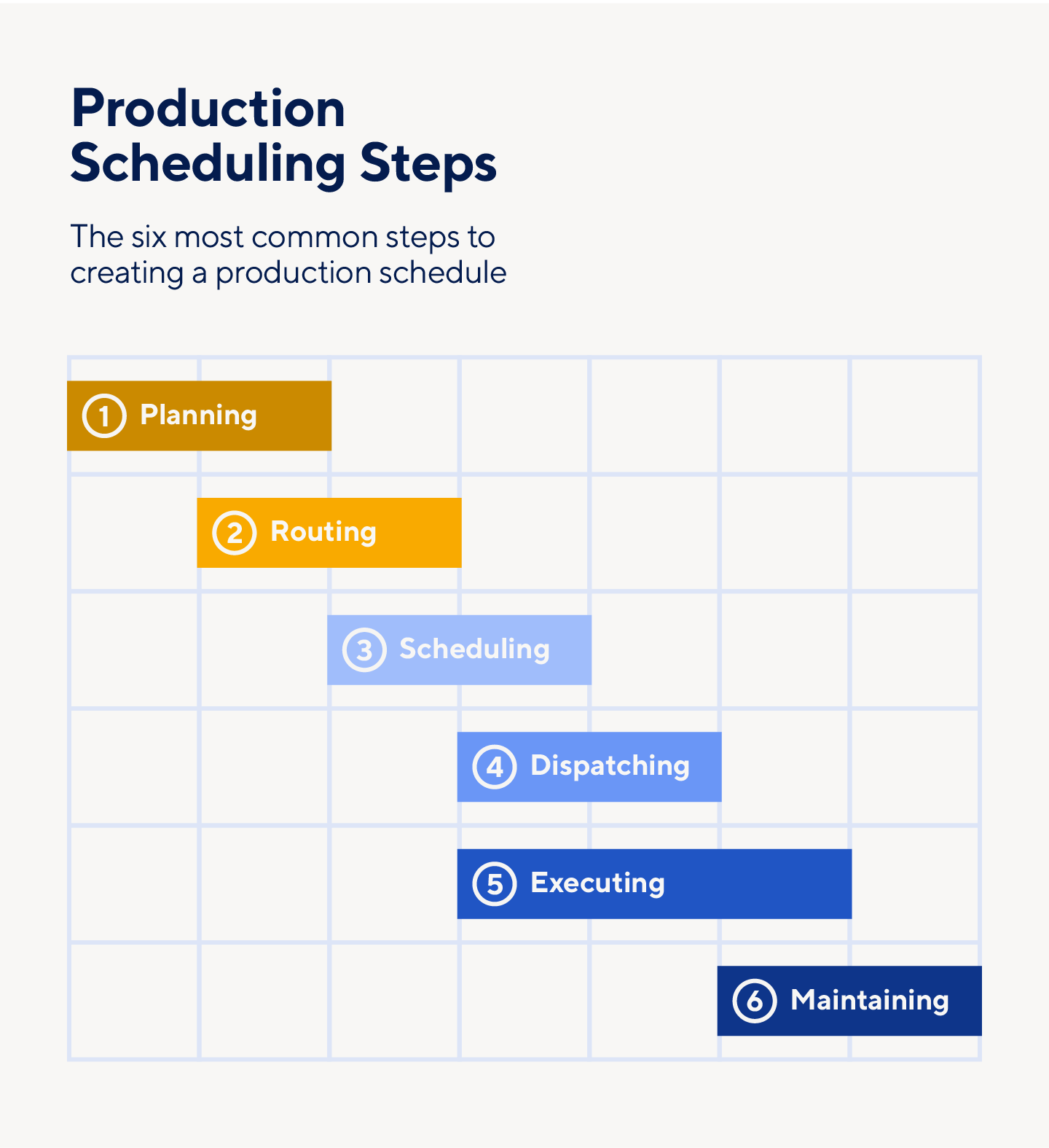 importance-of-production-scheduling-smartsheet